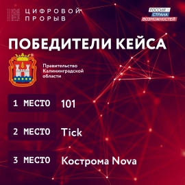 Команда КГУ вышла в финал онлайн-хакатона &quot;Цифровой прорыв&quot;!